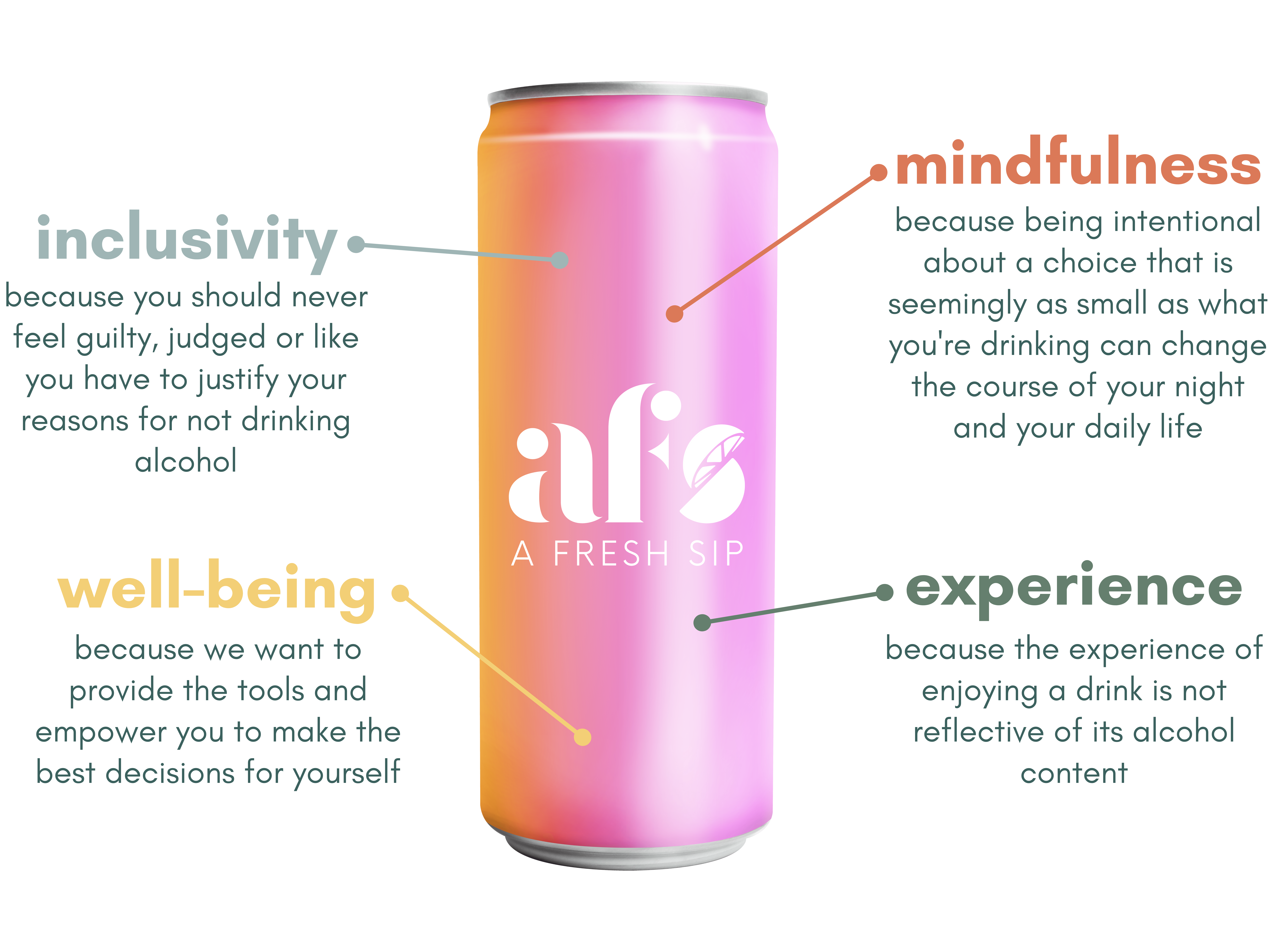 A Fresh Sip's core values written on a can